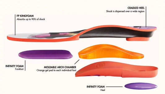 Kingfoam Orthotic Elite PRO FP Insoles